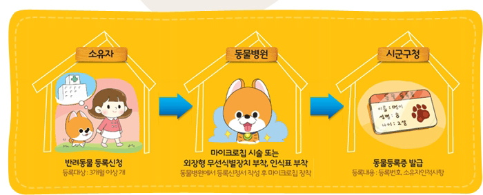 서울시 광진구, '제3회 유기동물과의 만남의 날' 개최