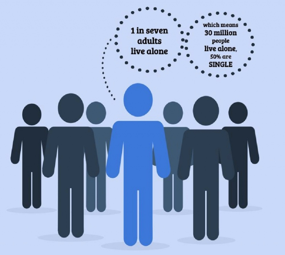 개인주의 전세계적으로 증가한다