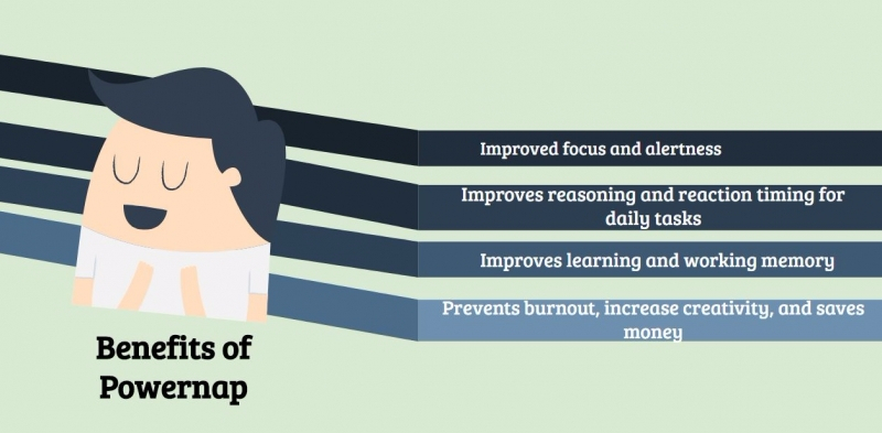 구글과 페이스북, 20분 낮잠 통해 업무 능률 향상시킨다