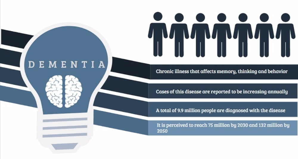 독신 생활, 치매 위험 높인다