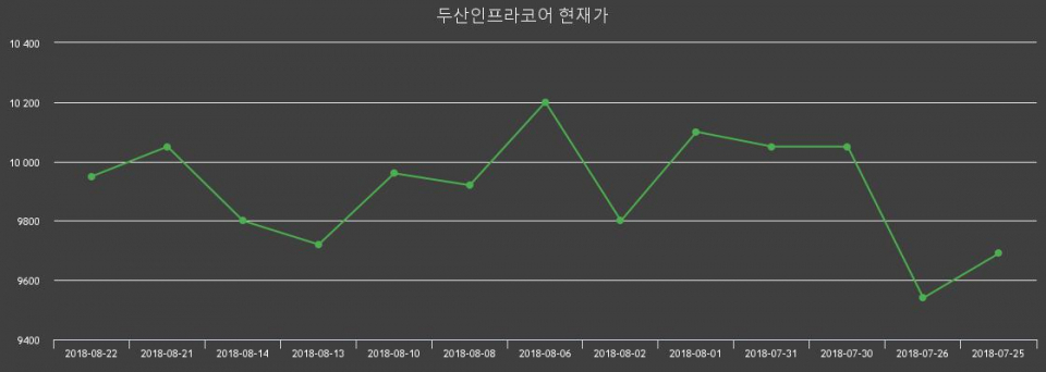 ▲지난 30영업일 동안 두산인프라코어 주가변동정보