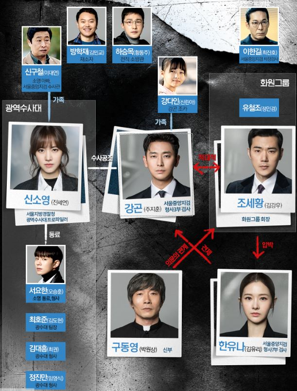 해치VS아이템 첫방 성적표 결과는? 상반된 후기 '눈길' 월화드라마 시청률 순위 뒤바뀔까