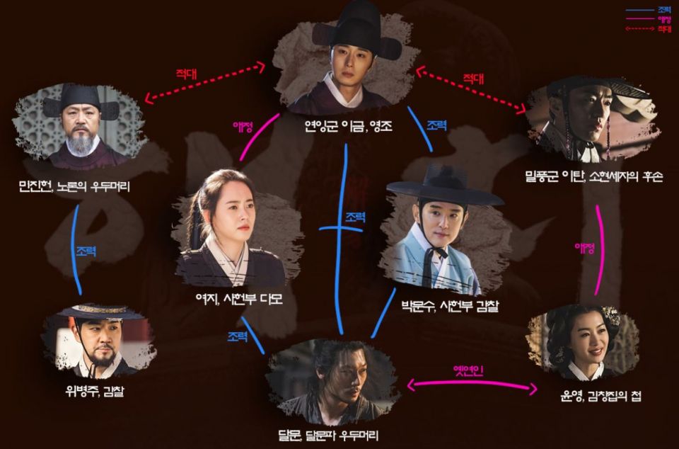 해치VS아이템 첫방 성적표 결과는? 상반된 후기 '눈길' 월화드라마 시청률 순위 뒤바뀔까