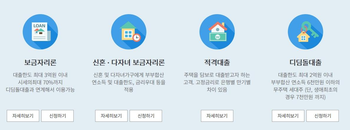 내게 맞는 주택담보대출 찾기…다양한 상품 종류 및 상품별 특징은?