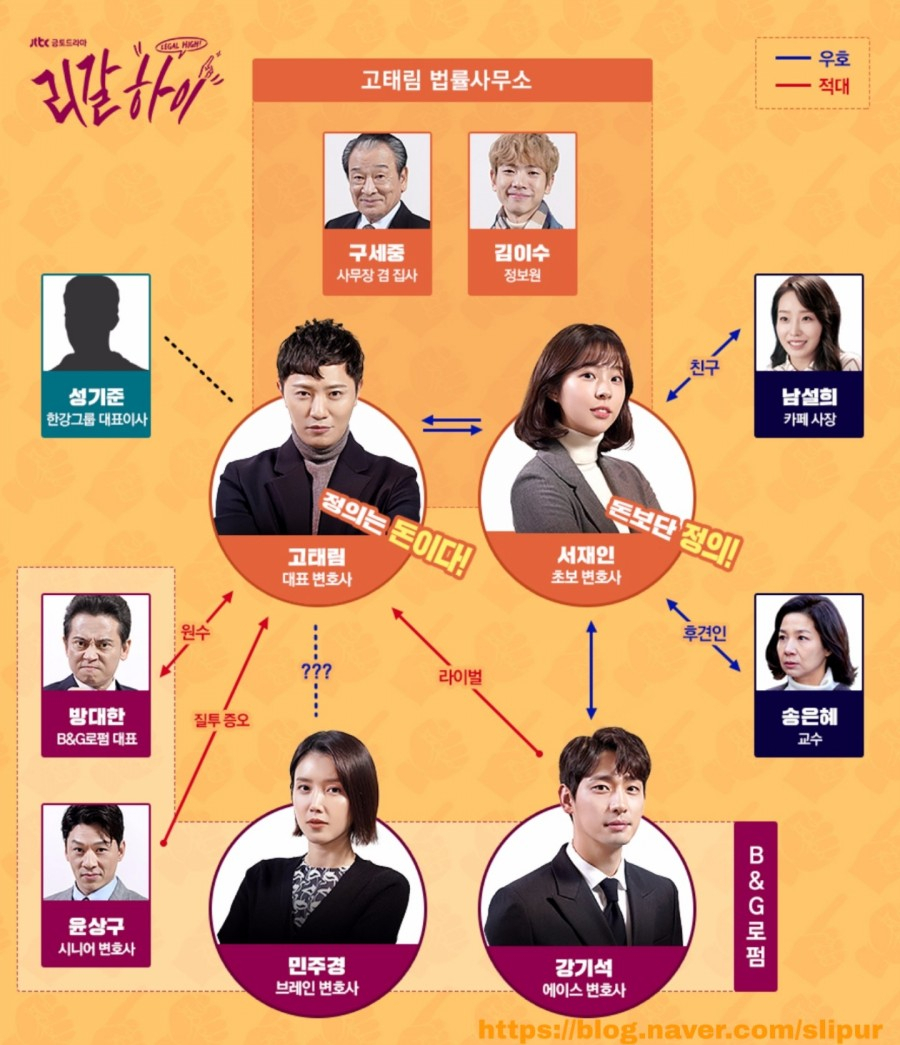 '스카이 캐슬(Sky 캐슬)' 은 이제 잊어야 한다...'리갈하이' 시청률+몇부작+인물관계도는?