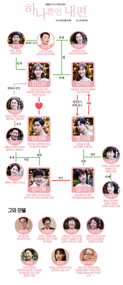 '하나뿐인 내편' 윤진이, 최수종 살인 폭력에 긴장감↑...'하나뿐인 내편' 몇부작+인물관계도+시청률은?