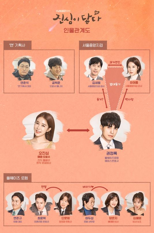 tvN 수목드라마 진심이 닿다 유인나 패션 화제...진심이 닿다 인물관계도는?