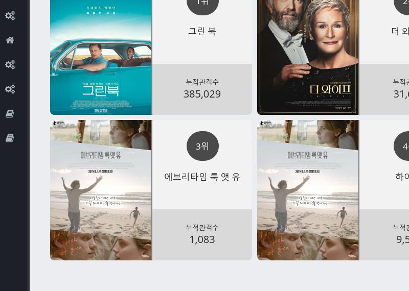 (▲출처=영화진흥위원회)