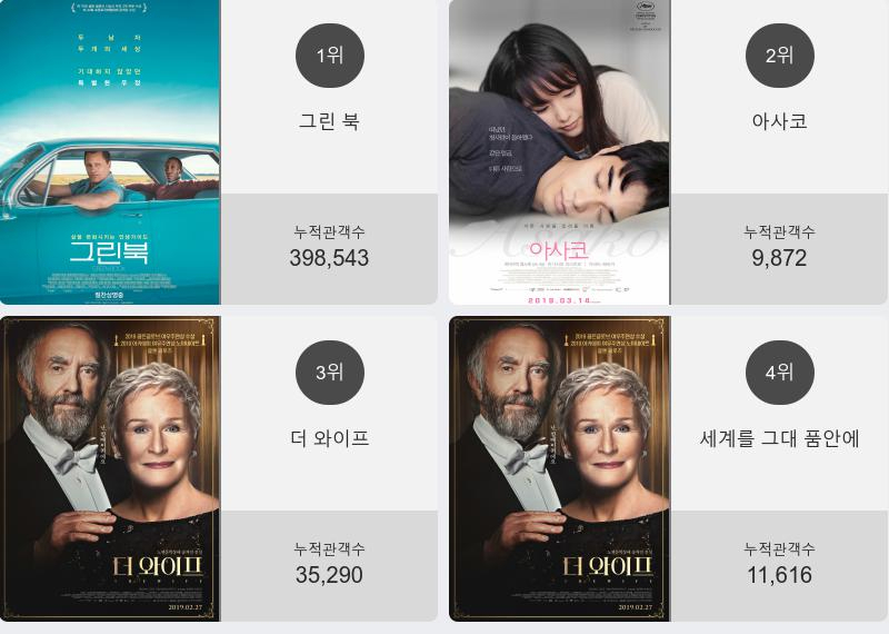 (▲출처=영화진흥위원회)