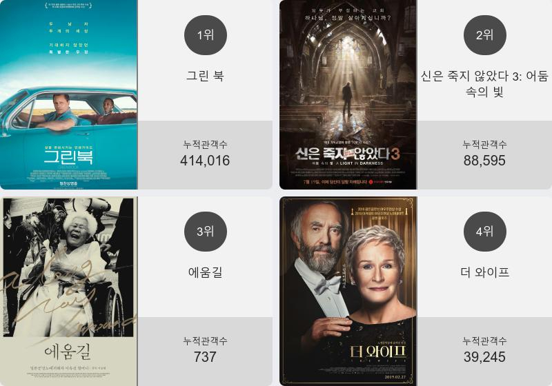 (▲출처=영화진흥위원회)