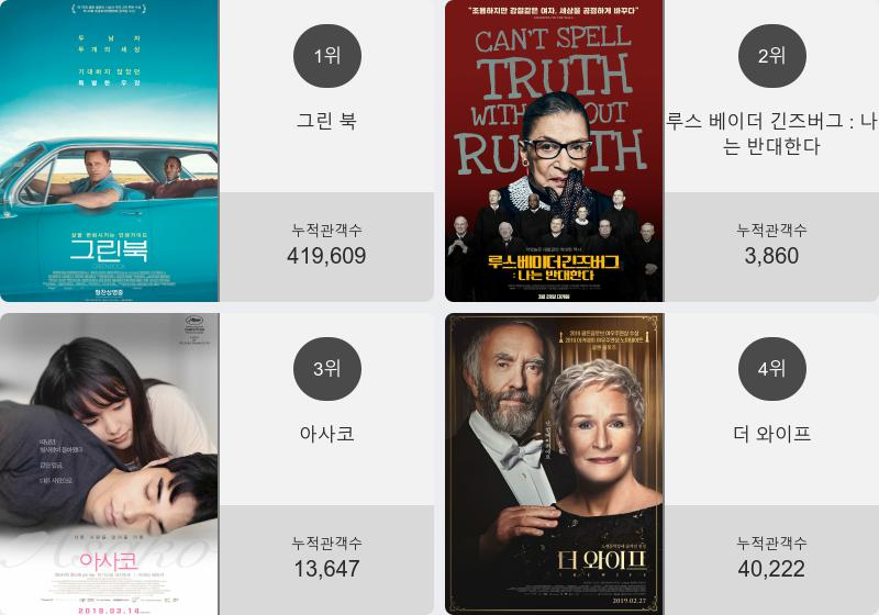 (▲출처=영화진흥위원회)