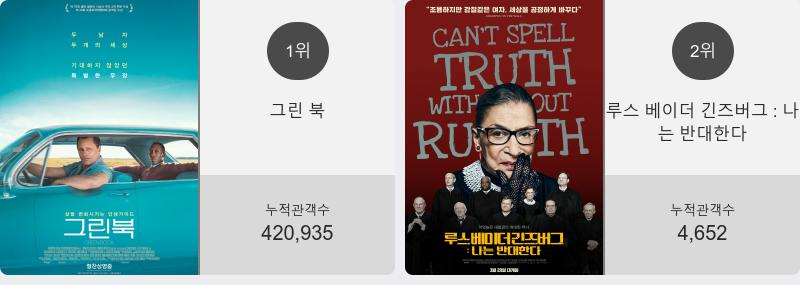 (▲출처=영화진흥위원회)
