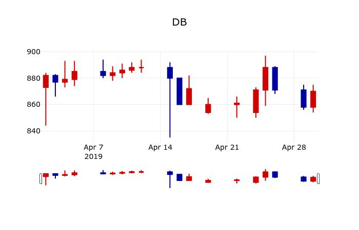 ▲지난 30영업일 동안 DB 주가변동정보