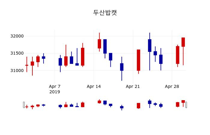 ▲지난 30영업일 동안 두산밥캣 주가변동정보