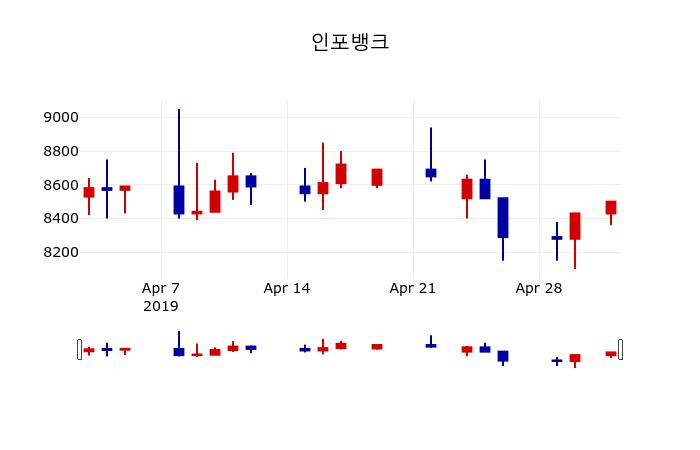 ▲지난 30영업일 동안 인포뱅크 주가변동정보