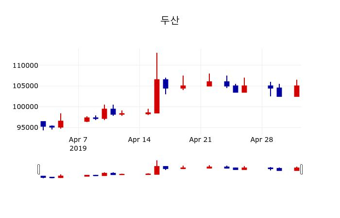 ▲지난 30영업일 동안 두산 주가변동정보