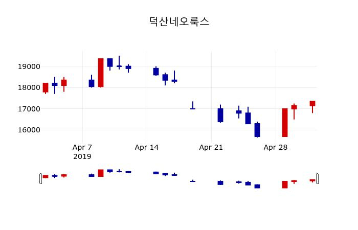 ▲지난 30영업일 동안 덕산네오룩스 주가변동정보