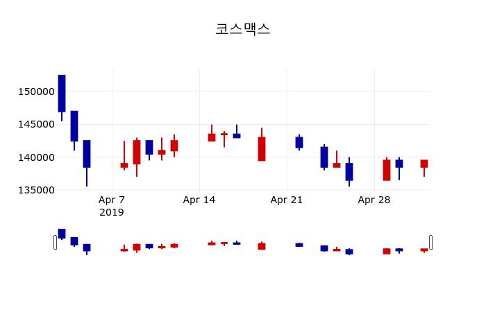 ▲지난 30영업일 동안 코스맥스 주가변동정보