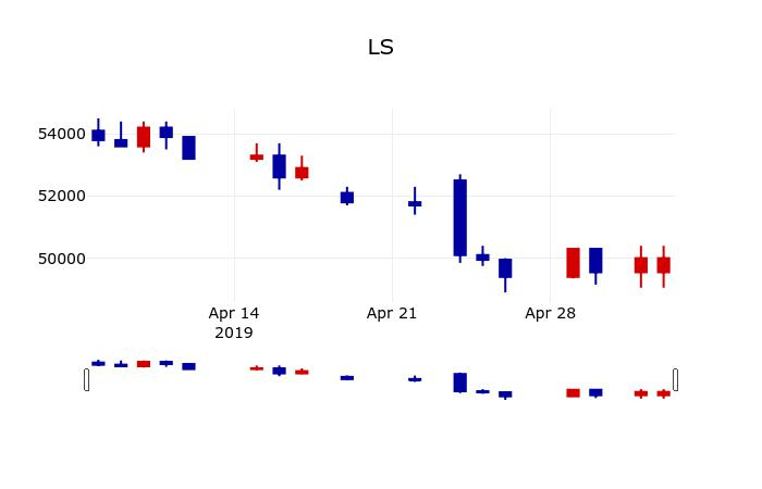 ▲지난 30영업일 동안 LS 주가변동정보