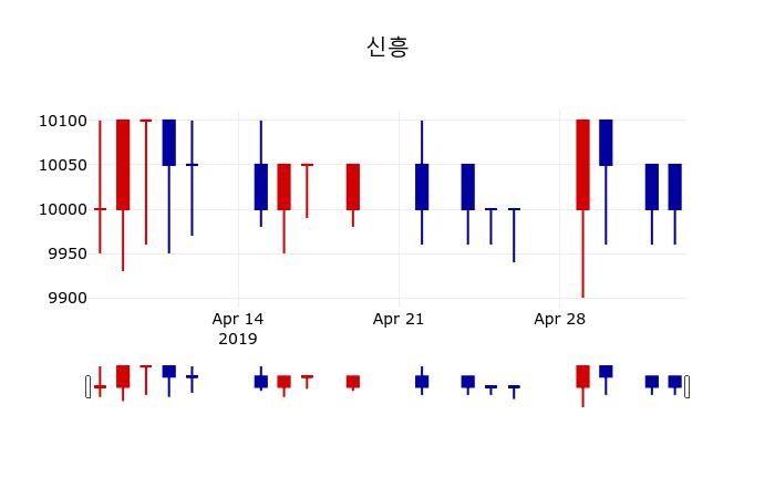 ▲지난 30영업일 동안 신흥 주가변동정보
