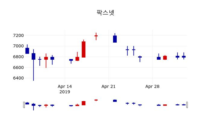 ▲지난 30영업일 동안 팍스넷 주가변동정보