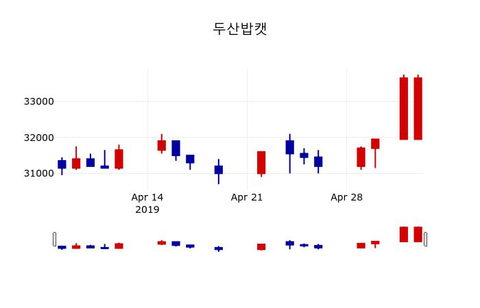 ▲지난 30영업일 동안 두산밥캣 주가변동정보