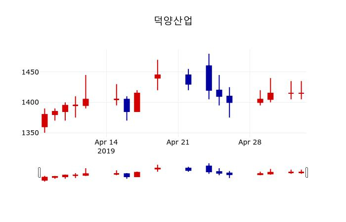 ▲지난 30영업일 동안 덕양산업 주가변동정보