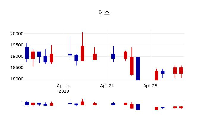 ▲지난 30영업일 동안 테스 주가변동정보