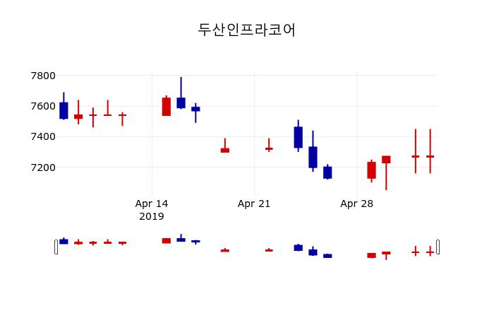 ▲지난 30영업일 동안 두산인프라코어 주가변동정보