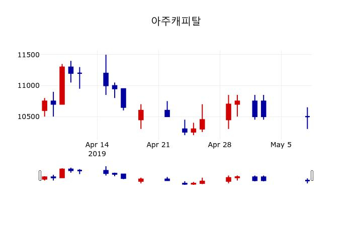 ▲지난 30영업일 동안 한창산업 주가변동정보