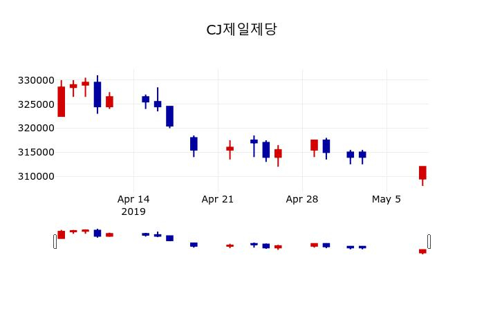 ▲지난 30영업일 동안 현우산업 주가변동정보
