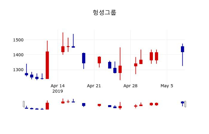 ▲지난 30영업일 동안 다나와 주가변동정보