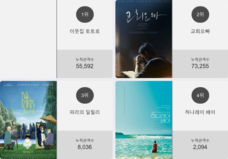 (▲출처=영화진흥위원회)