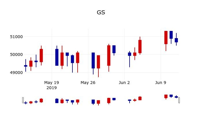 ▲지난 30영업일 동안 GS 주가변동정보