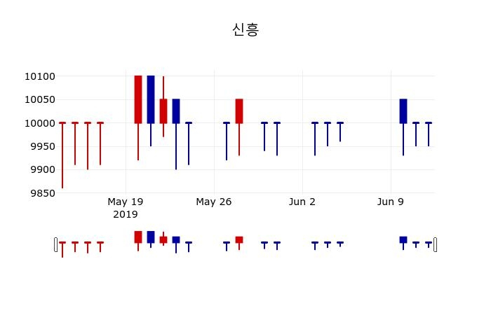 ▲지난 30영업일 동안 신흥 주가변동정보