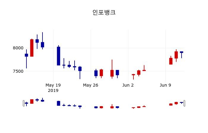 ▲지난 30영업일 동안 인포뱅크 주가변동정보