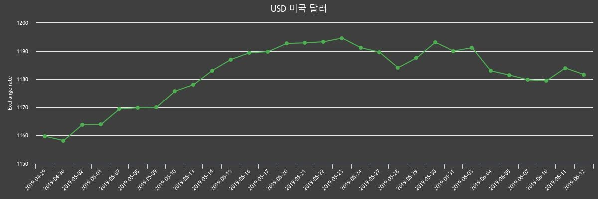 (▲출처=한국수출입은행)