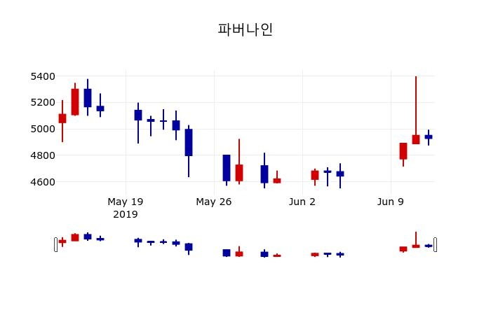 ▲지난 30영업일 동안 디피씨 주가변동정보