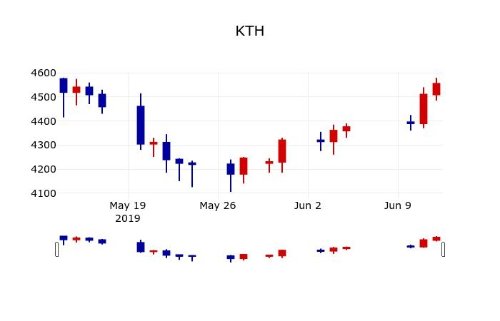 ▲지난 30영업일 동안 KTH 주가변동정보