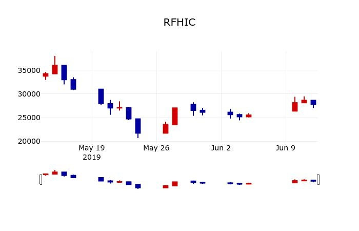 ▲지난 30영업일 동안 RFHIC 주가변동정보