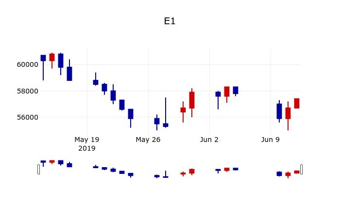 ▲지난 30영업일 동안 E1 주가변동정보