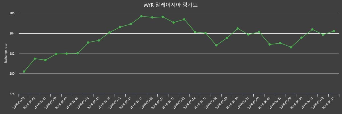 (▲출처=한국수출입은행)