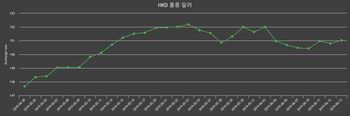 (▲출처=한국수출입은행)