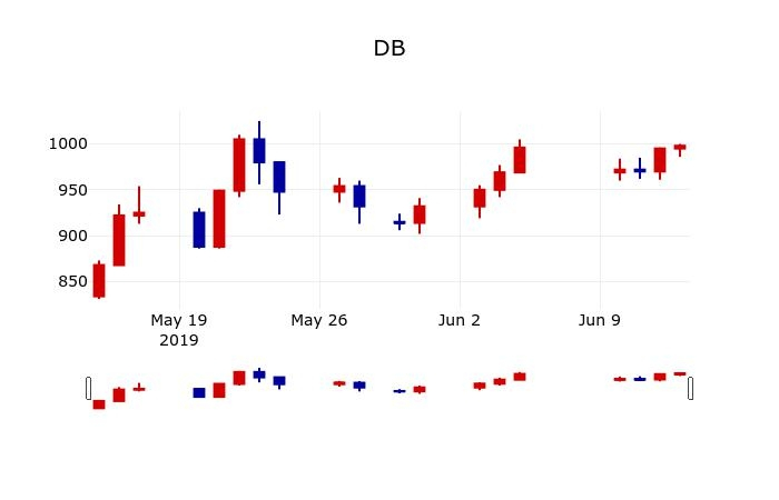 ▲지난 30영업일 동안 DB 주가변동정보
