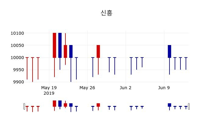 ▲지난 30영업일 동안 신흥 주가변동정보