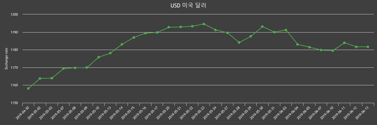 (▲출처=한국수출입은행)