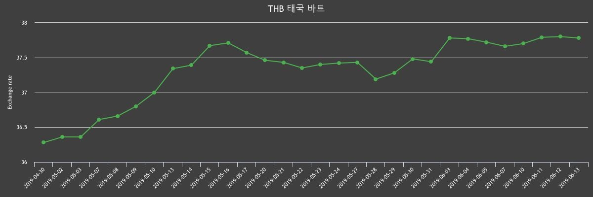 (▲출처=한국수출입은행)
