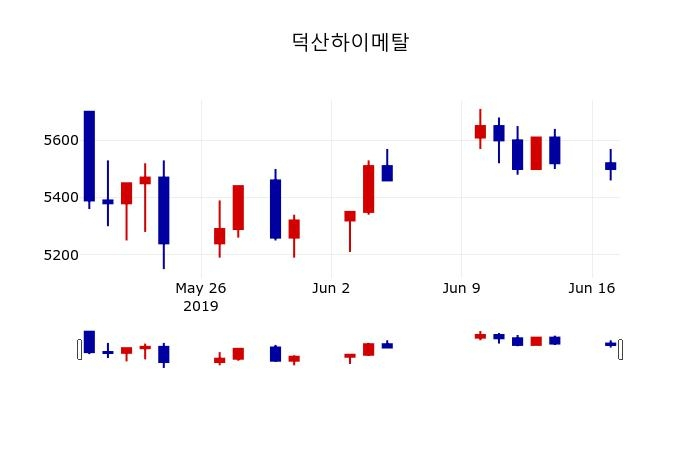 ▲지난 30영업일 동안 덕산하이메탈 주가변동정보