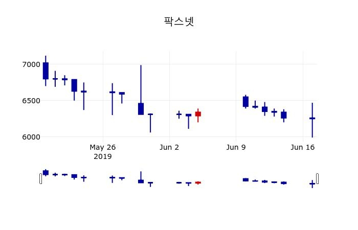 ▲지난 30영업일 동안 팍스넷 주가변동정보