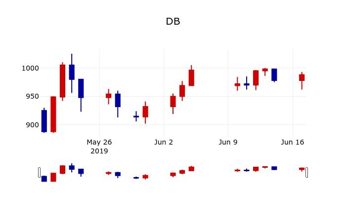 ▲지난 30영업일 동안 DB 주가변동정보